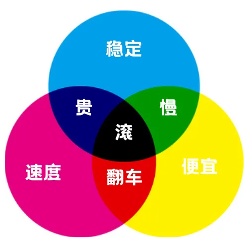 性价比机场推荐